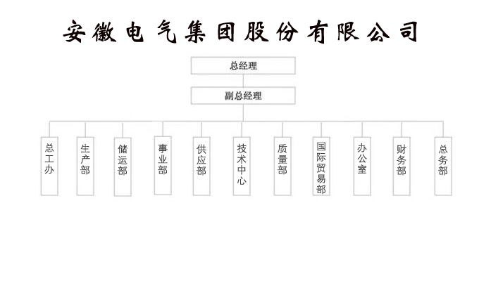 一飞冲天300倍游戏(中国游)·官方网站